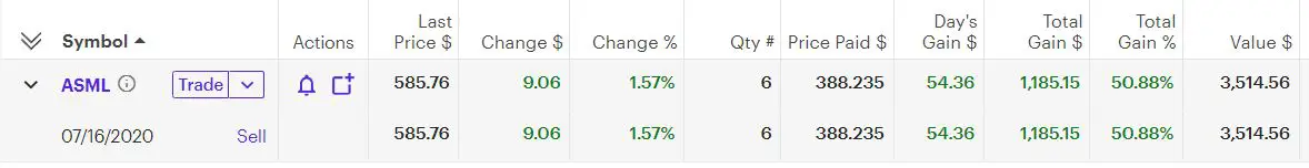 ASML trade - November 2022