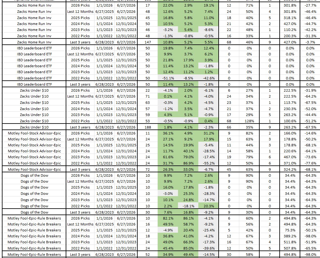 best stock newsletters as of July 2, 2026 part 2