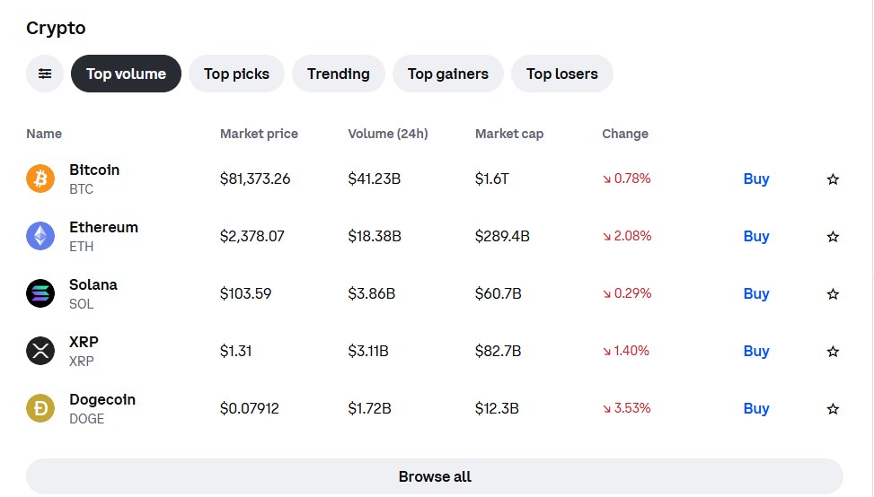 Coinbase Trade page listing Bitcoin, Ethereum, Solana, XRP and Dogecoin by volume, market data as of October 15, 2026