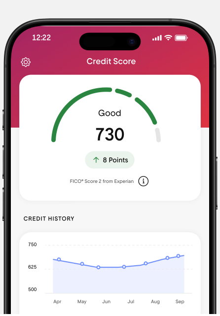 credit score