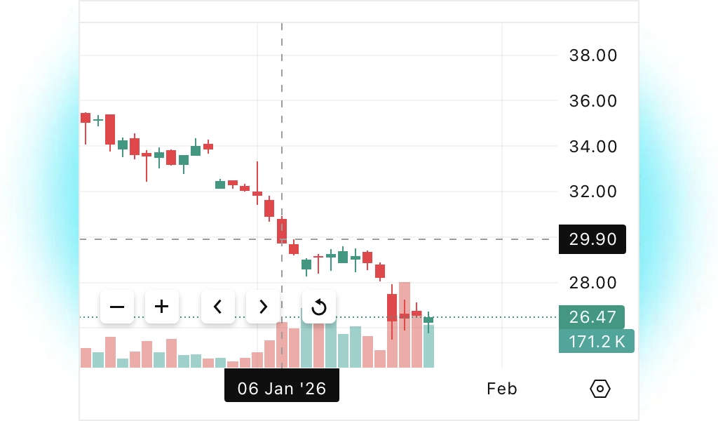 Getting Started: Stop Guessing. Start Researching.