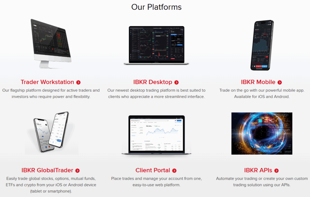 interactive brokers platforms