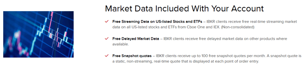 market data