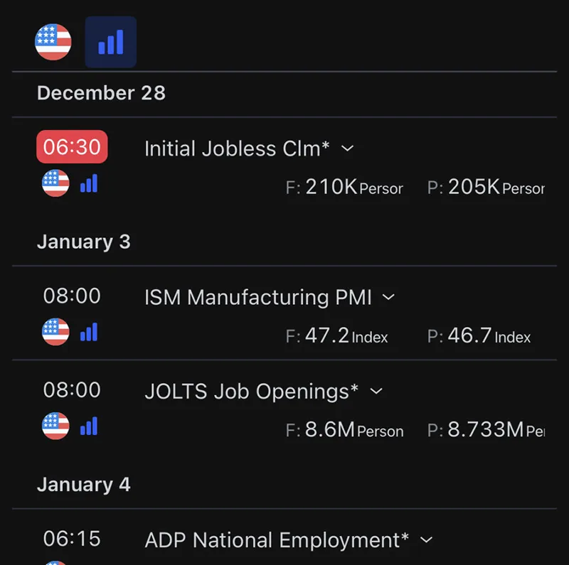 Earnings and economic calendar tracker