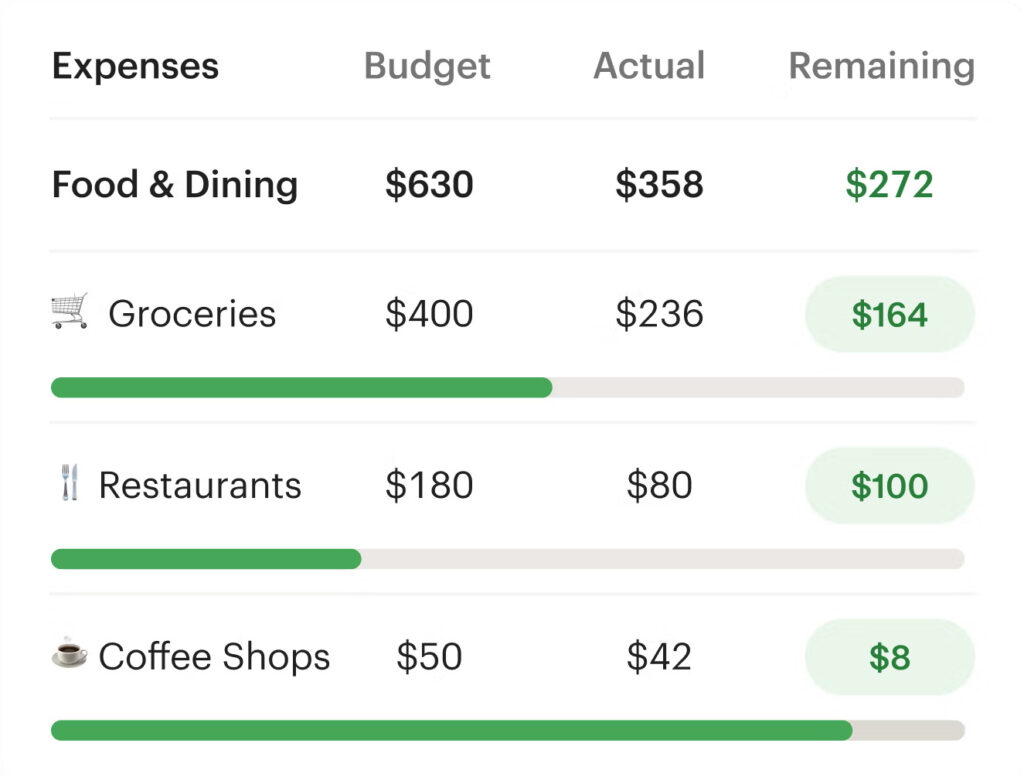 monarch money budgeting