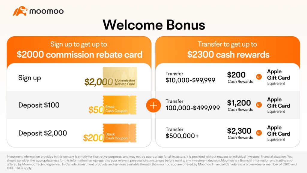 moomoo canada welcome bonus