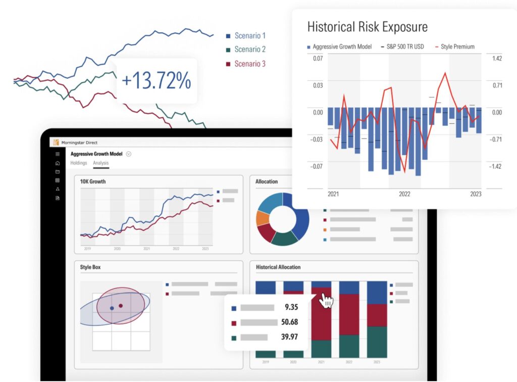 morningstar portfolio