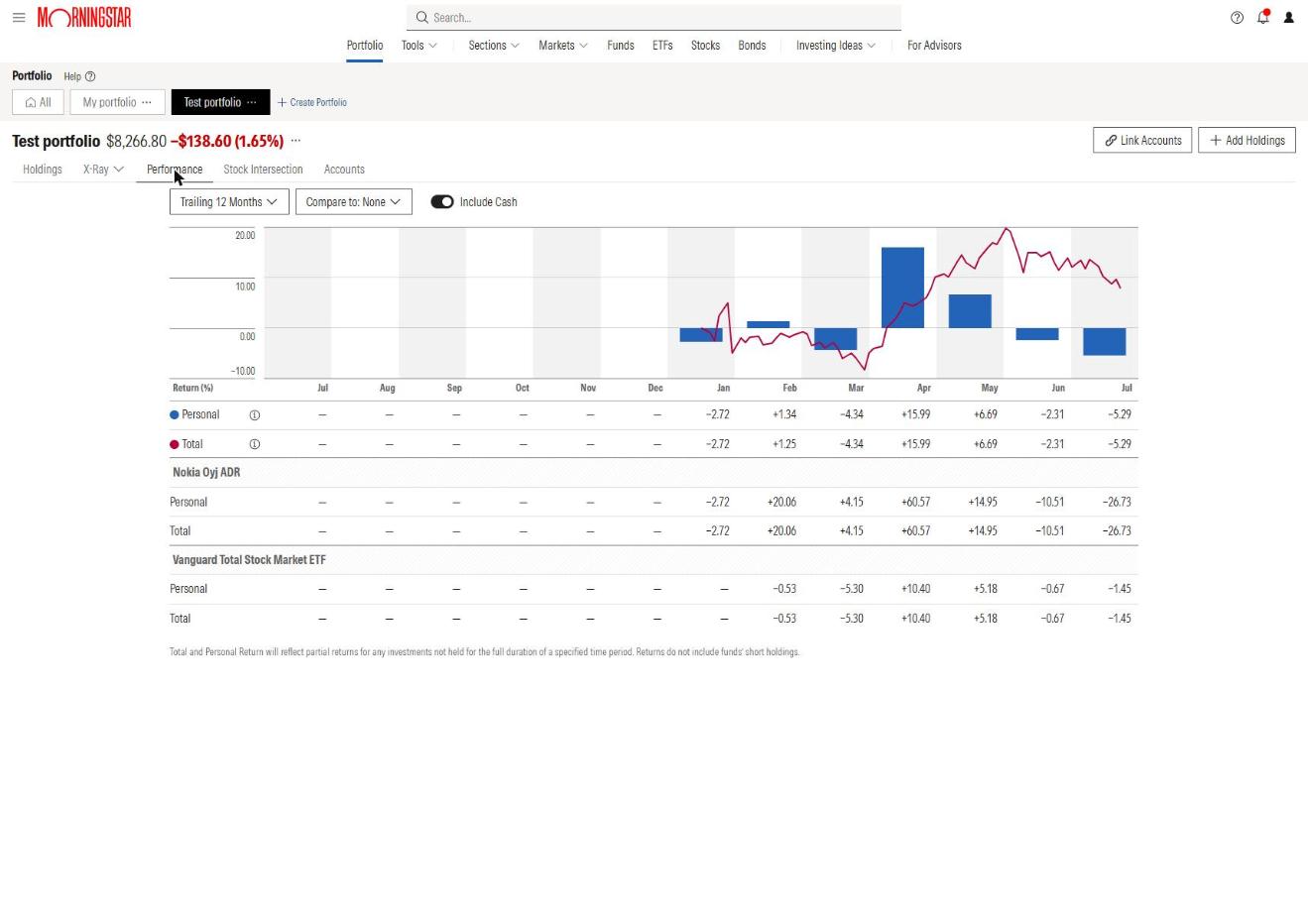 Morningstar Investor portfolio performance chart