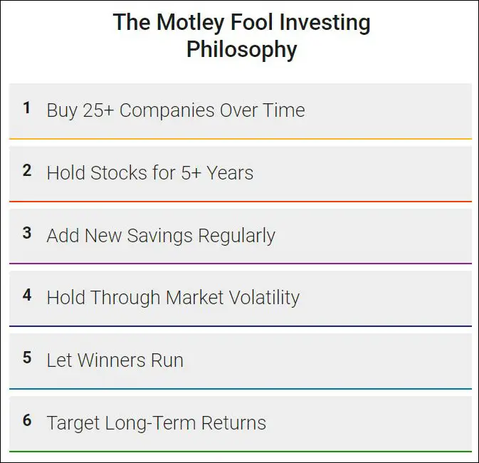 Motley fool Investing Philosophy