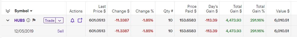 My HUBS trade as of February 3, 2024