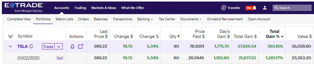 TSLA trade December 7, 2024