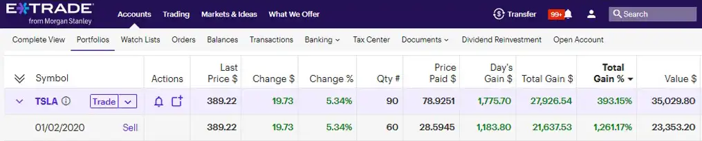 My Tesla Stock Trade as of December 7, 2024
