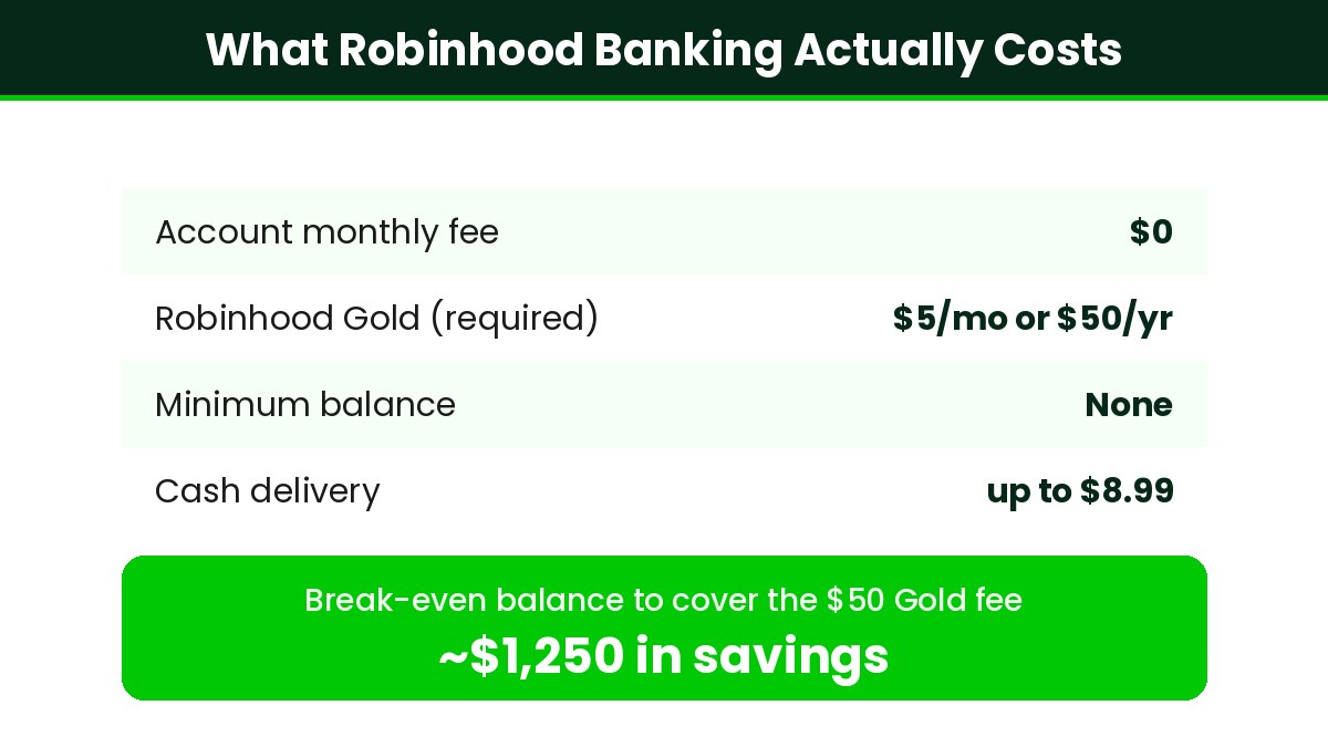 robinhood gold membership