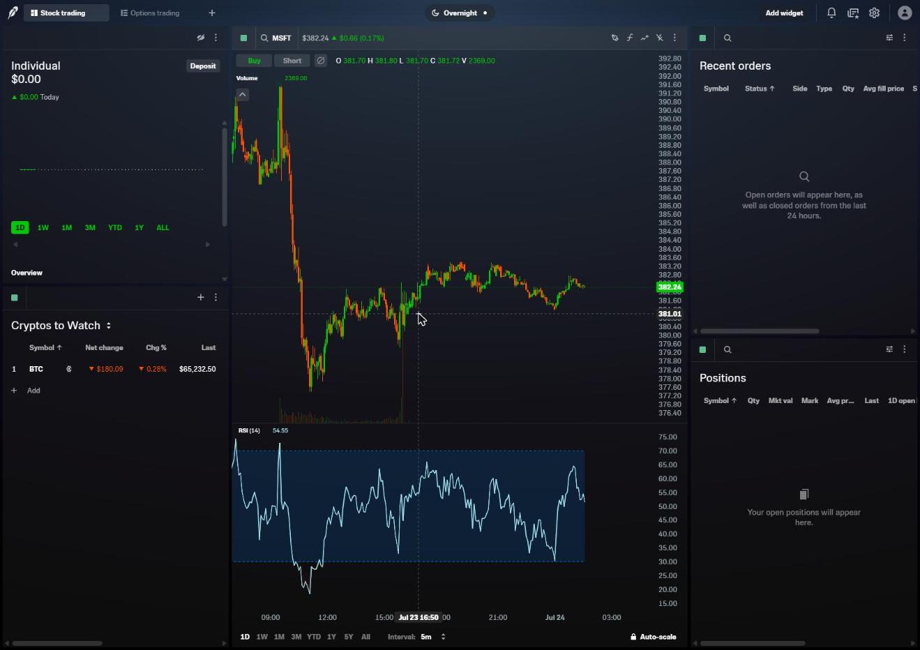 Robinhood Legend desktop trading layout with a chart, an indicator and watchlist widgets