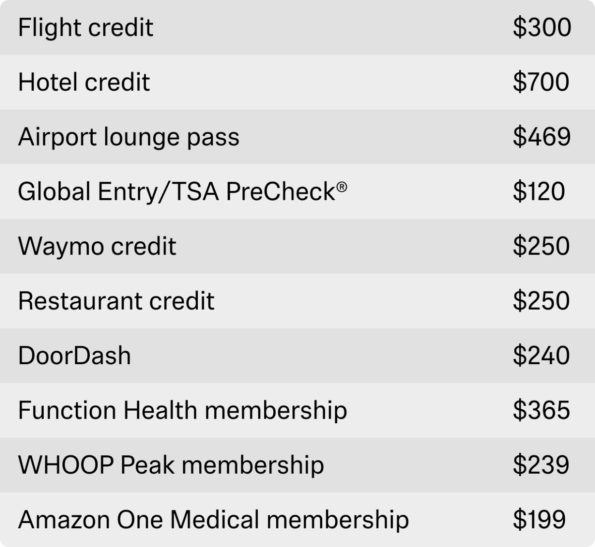 platinum card cash back rates