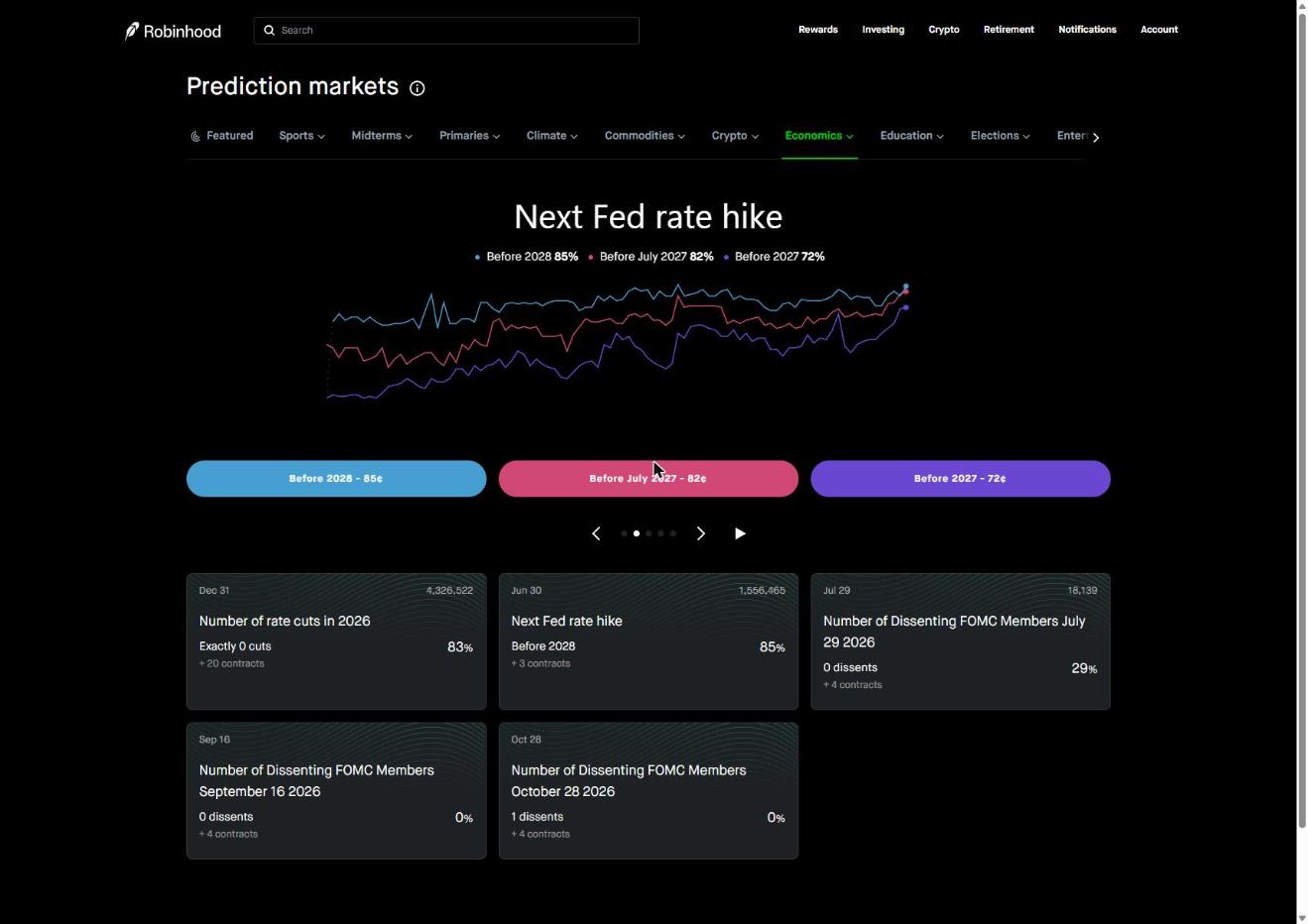 fed rate contract