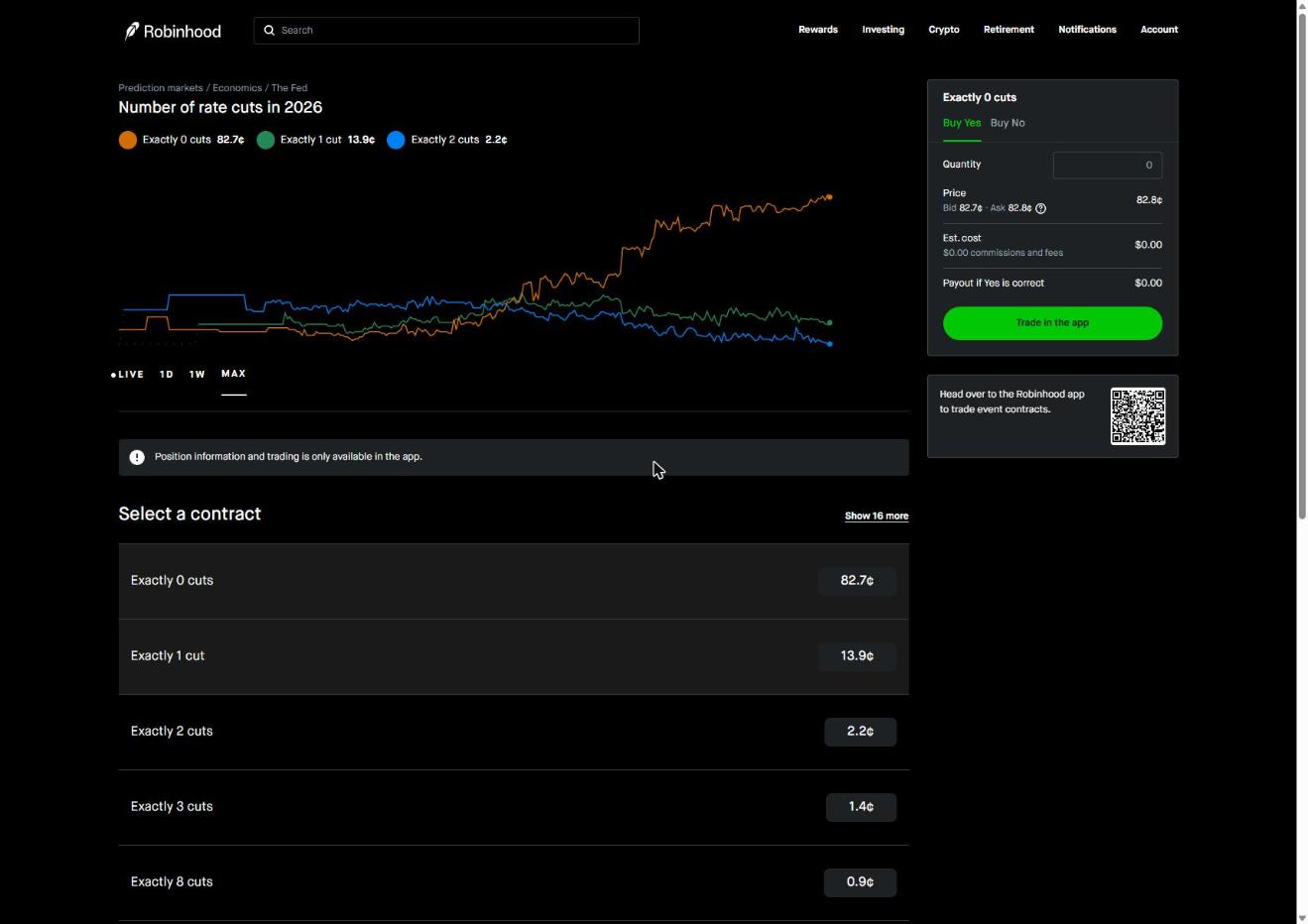 robinhood event contract order ticket