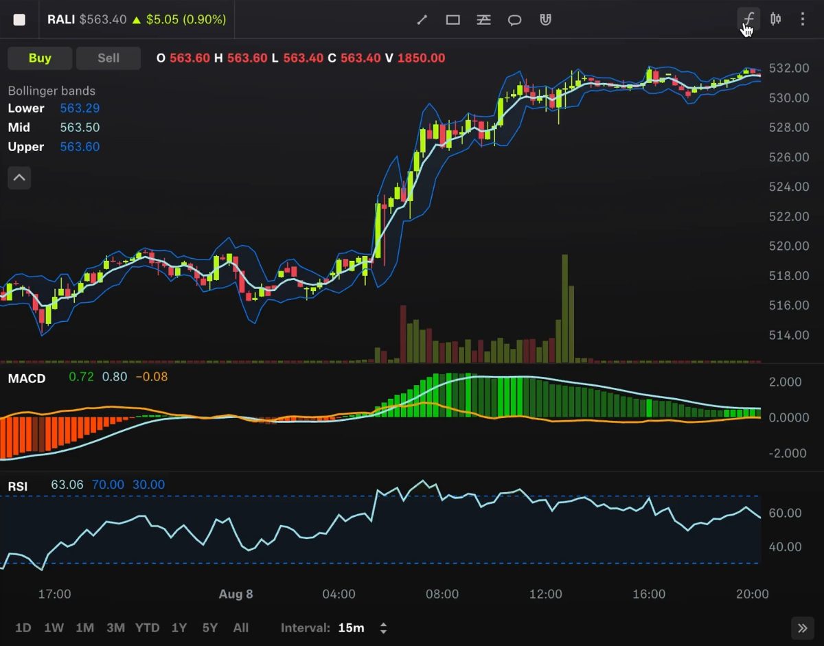 technical indicators