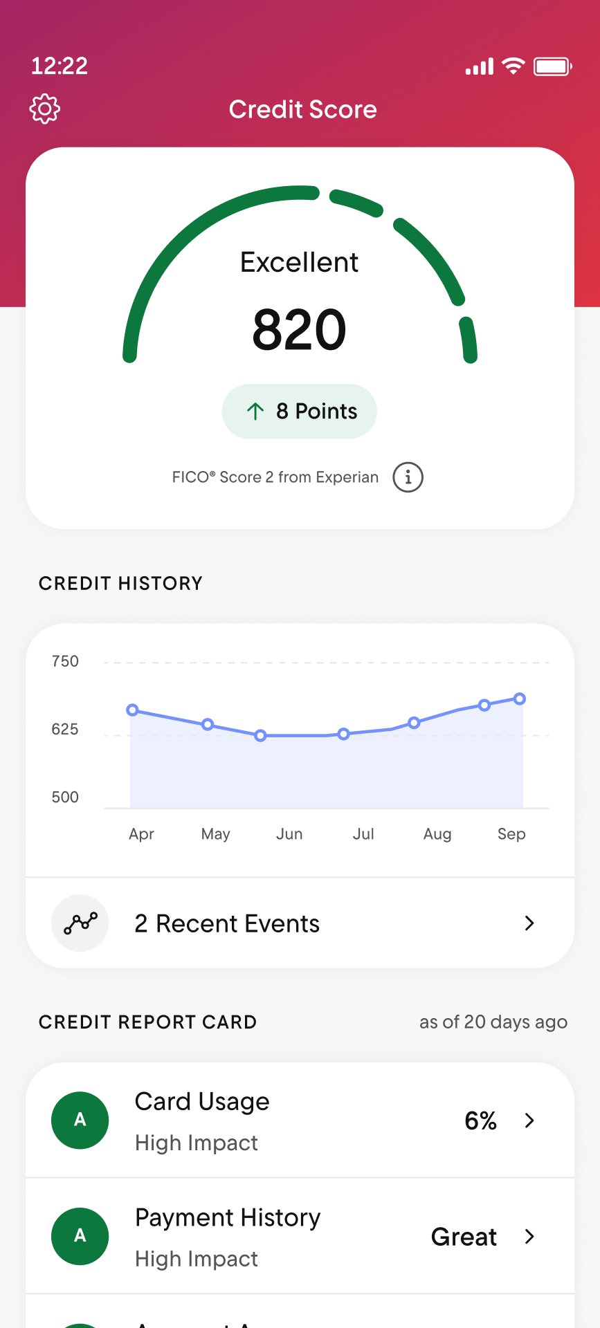 credit score monitoring