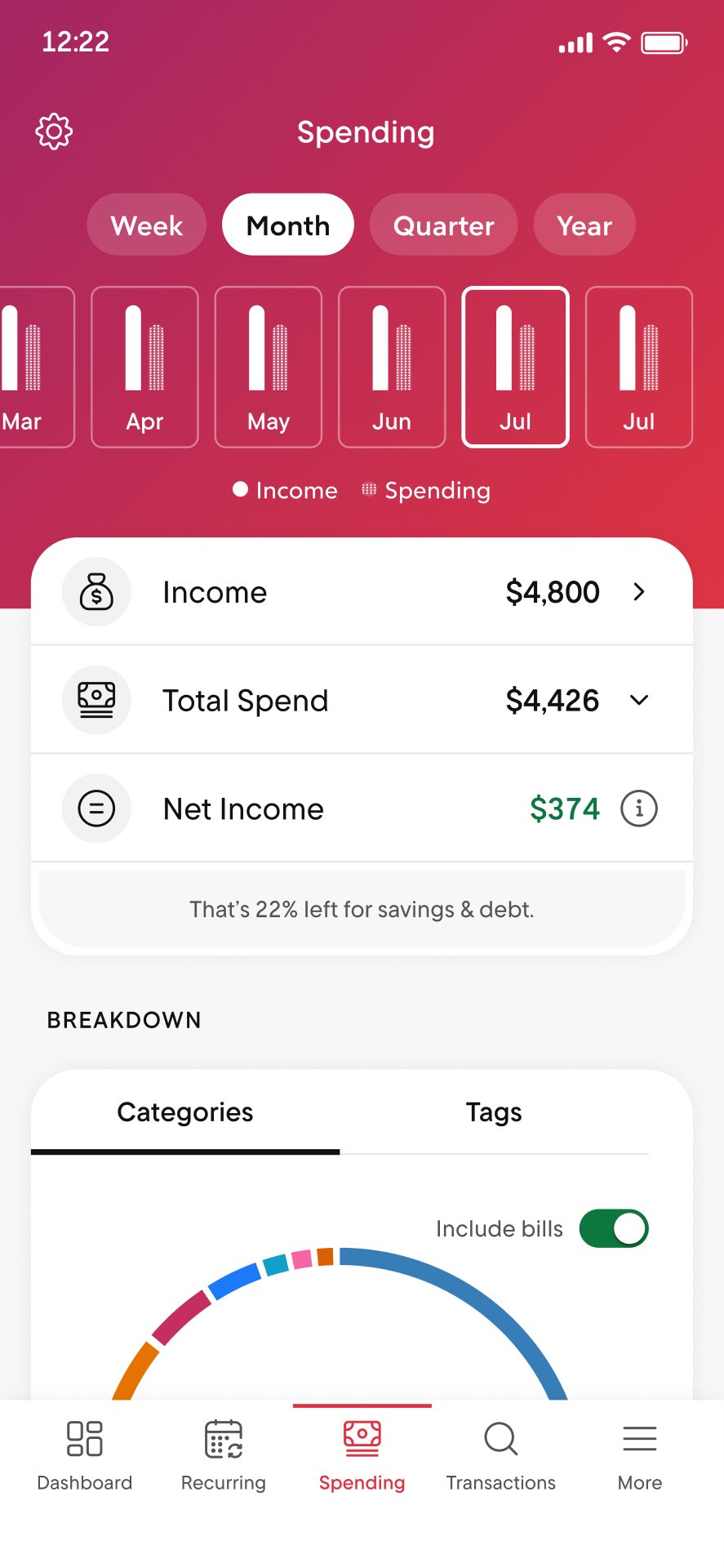 spending by category