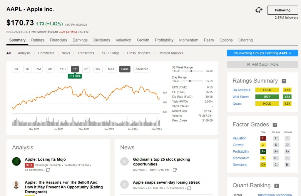 Is Seeking Alpha Worth It? Performance as of August 24, 2024