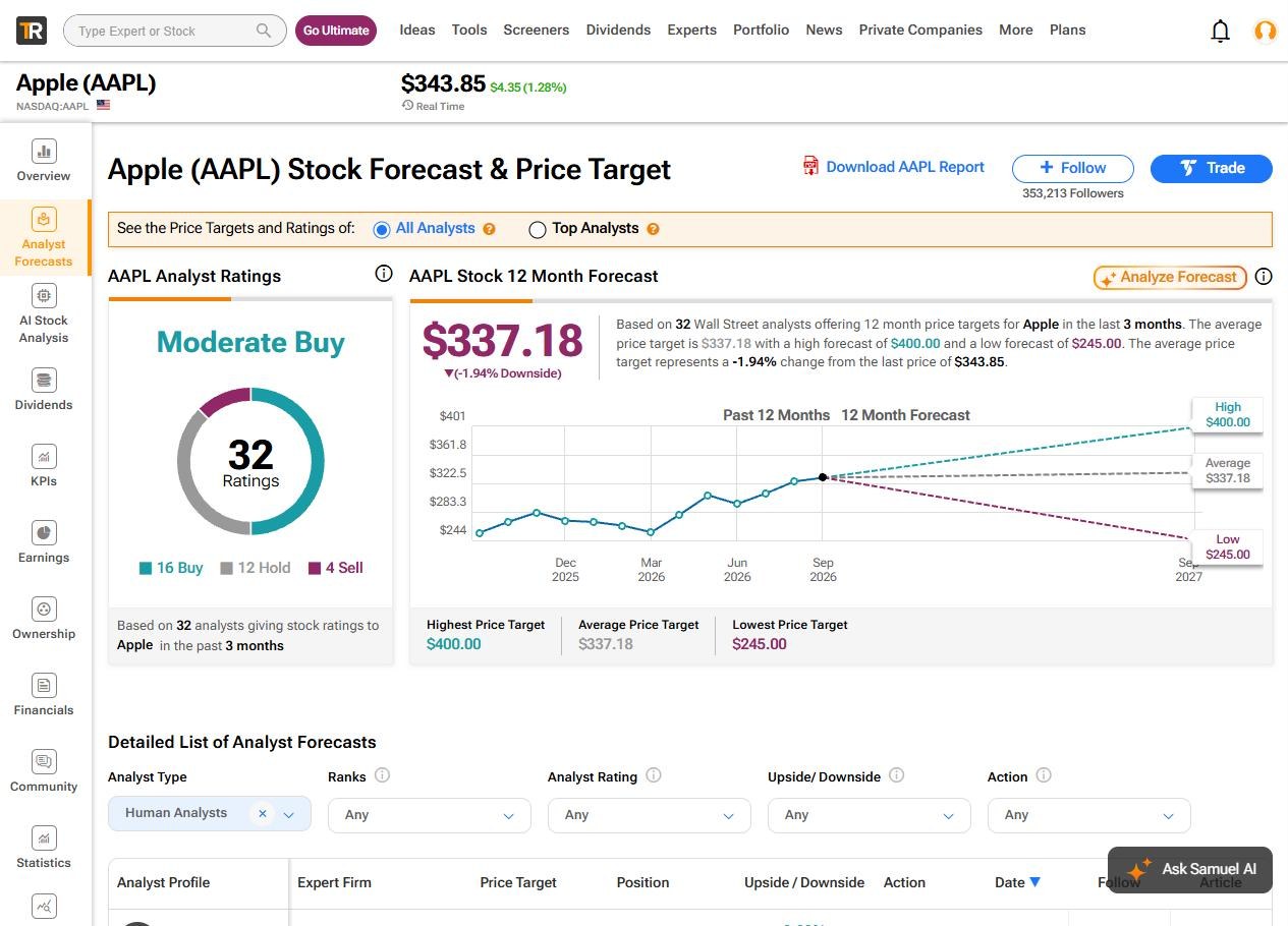 TipRanks Apple stock forecast showing the average, high and low targets