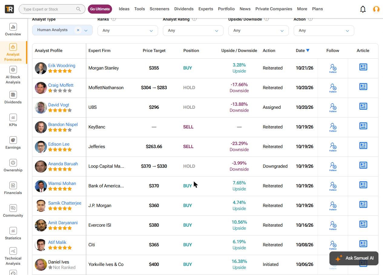 TipRanks list of individual price targets on Apple with firm, rating and date