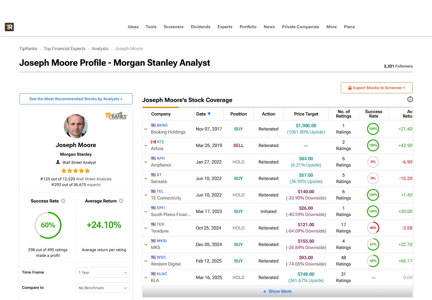 TipRanks analyst profile showing success rate, average return and stock coverage