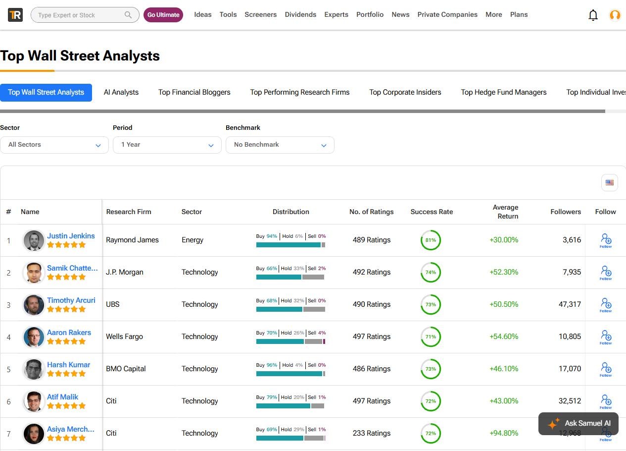 TipRanks Top Wall Street Analysts ranking by success rate and average return