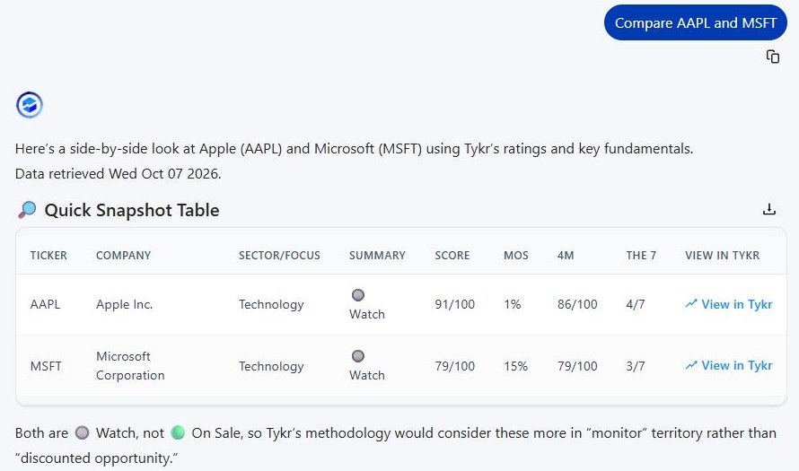 Tykr AI Helper answer comparing Apple and Microsoft by Score, margin of safety and rating