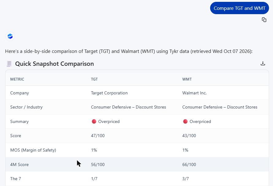 Tykr AI Helper comparing Target and Walmart by rating, Score and margin of safety