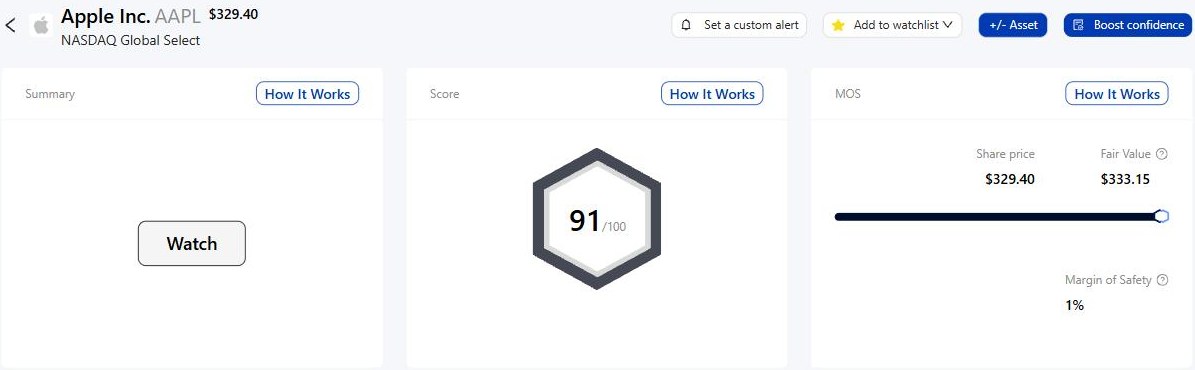 Tykr stock page for Apple showing a Watch rating, a Score of 91 out of 100 and a 1% margin of safety