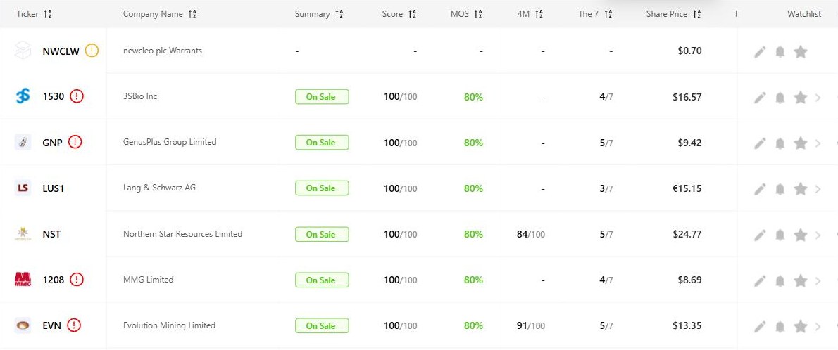 Tykr stock screener sorted by rating, with Score and margin of safety columns