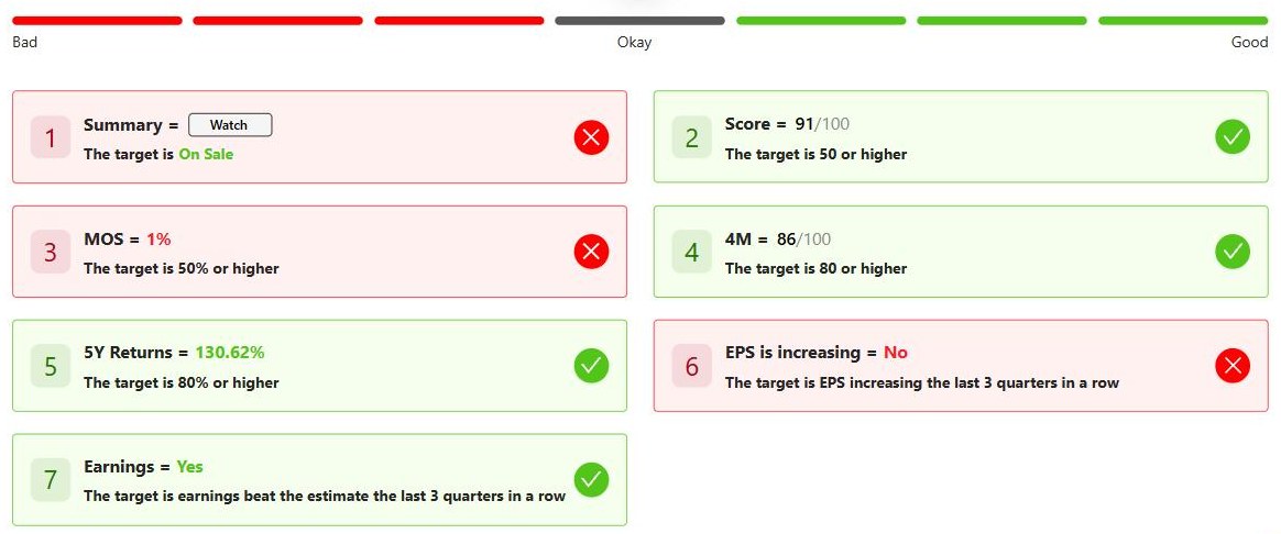 Tykr The 7 checklist for Apple, passing four of seven checks