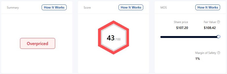 Tykr rating cards for Walmart showing Overpriced, a Score of 43 and a 1% margin of safety