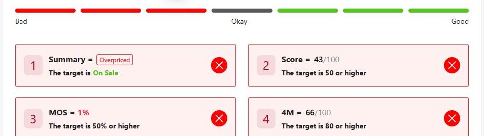 Tykr The 7 checklist for Walmart with the first four checks failed