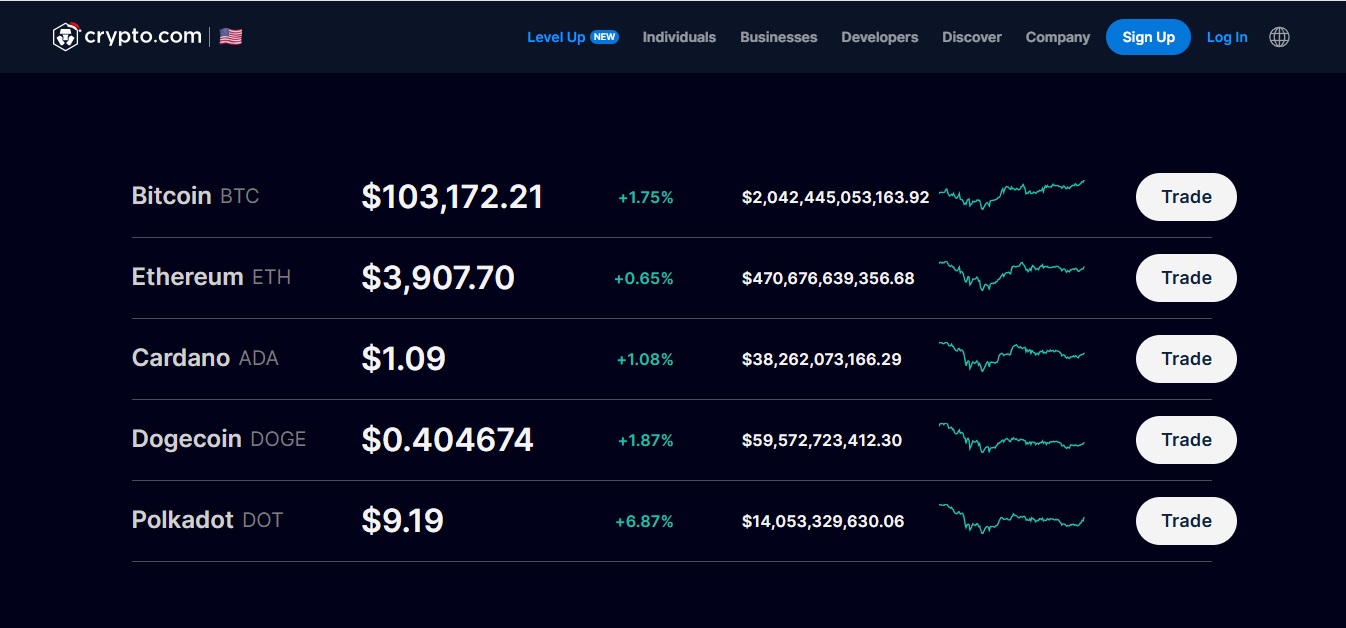 Best Places to Buy Crypto | Top Platforms for Bitcoin & More