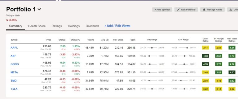 How to Use Seeking Alpha? - Wall Street Survivor