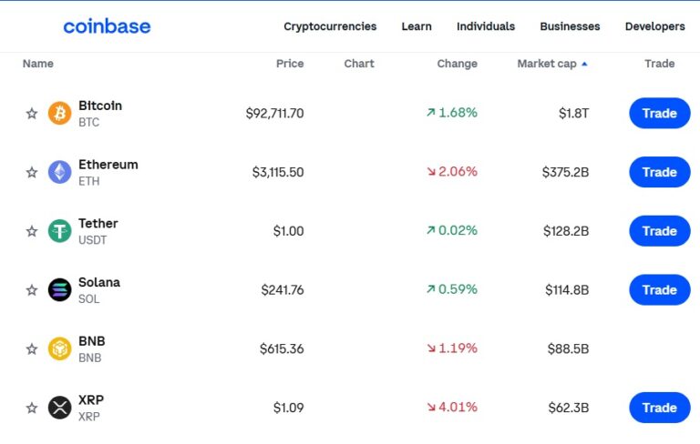 Robinhood vs Coinbase: Which App Is Best for Crypto Investing?