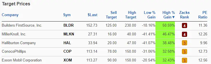 Zacks value investor stock newsletter